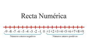 Lee más sobre el artículo Recta numérica: Explicación para niños