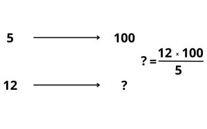 Lee más sobre el artículo ¿Qué es una regla de tres? Explicación para niños